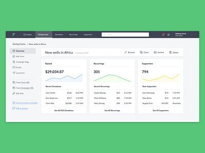 Cabinet for Fundraise Up admin cabinet control panel crm product product design ui ux uxui