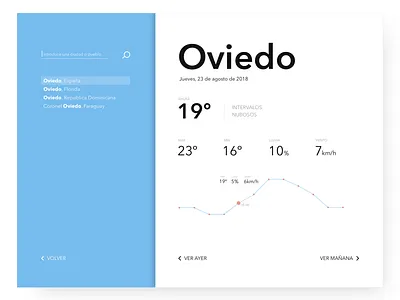 DailyUI #037 - Weather blue daily ui daily ui challenge dailyui search form weather weather forecast