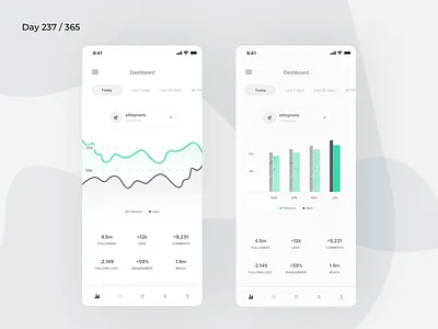 Instagram Analytics Dashboard Mobile | Day 237/365 - Project365 daily ui dashboard dashboard saturday design challenge influencer dashboard instagram analytics instagram statistics ios minimal mobile app mobile dashboard project365 sketch social media