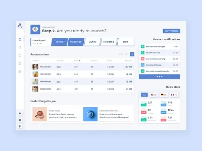 Amazon App Dashboard amazon app dashboard e commerce fba guide onboarding sales seller tutorial