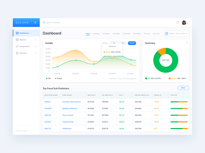 Concept - Dashboard b2b chart clean dashboard desktop interface minimal ui ux web