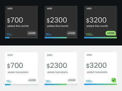 Progress Goal dashboard dashboard design goal objective