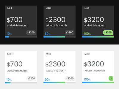 Progress Goal dashboard dashboard design goal objective
