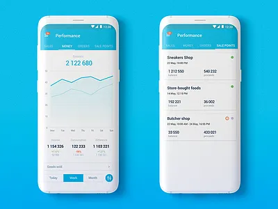 MoySklad Android analysis android dashboad galaxy s9 mobile moysklad performance retail shop statics
