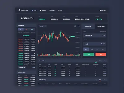 Bytetrade trading website k line number web 块 数 链 黑色