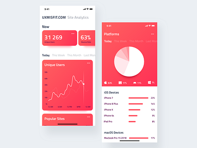 Analytics Dashboard for iOS analysis analytics analytics dashboard blog card chart charts ios iphone x red site today