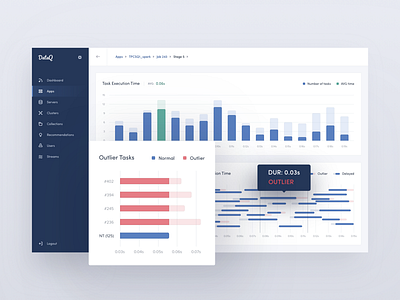 Stage Execution Dashboard analytics big data bigdata dashboard histogram interaction timeline ui ux web