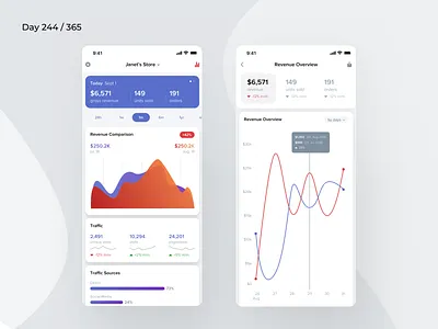 eCommerce Revenue Dashboard Mobile | Day 244/365 - Project365 analytics daily ui dashboard dashboard saturday design challenge ecommerce graphs gross money ios minimal mobile app mobile dashboard project365 revenue simple sketch statistics trading