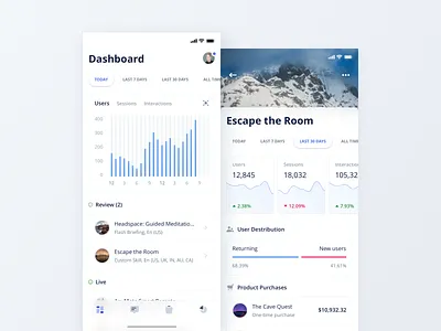 Invocable - App UI alexa application bar chart builder chart dashboard data management data visualization design form graph interface mobile mobile app mobile dashboard report sparkline statistics ui vui