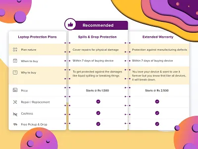 Product compare plans card design cards chart compare comparision features insurance interface plans pricing page pricing table product table recommendation ui ux webdesign website