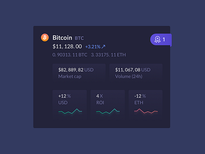 Crypto widget bitcoin blockchain chart crypto decentralized ethereum finance graph ico market roi usd widget