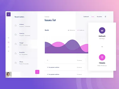 Issues management dashboard pink ai attorney billing invoice law lawyer legal legaltech machine learning magical circle ranking real estate