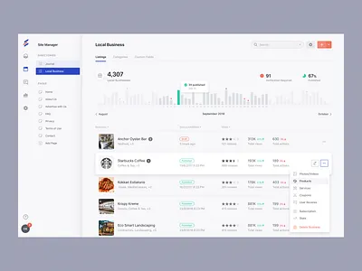BoxedCMS - Business Dashboard admin businesses chart clean cms control panel dashboard graph listing locations places sass statistics stats web app