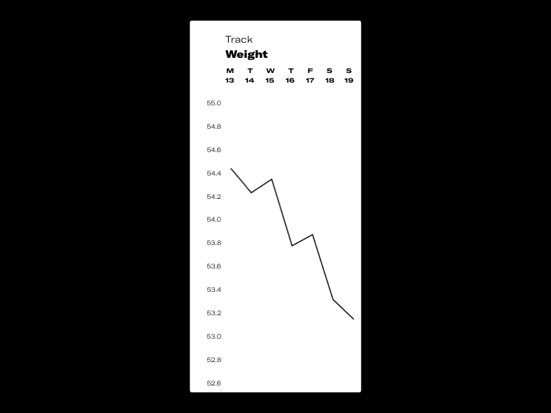 Life tracking gtd interaction intermittentfasting mood principle sketch spent tracking weight
