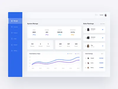 Manage backstage design mall shop ui web white