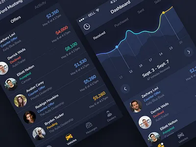 VinSwitch Mobile App app cars dashboard design interactive interface ui ux vehicles video