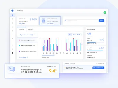 Growbots Dashboard ai app campaign dashboard design desktop growbots outbound sales simple timeline ui ux