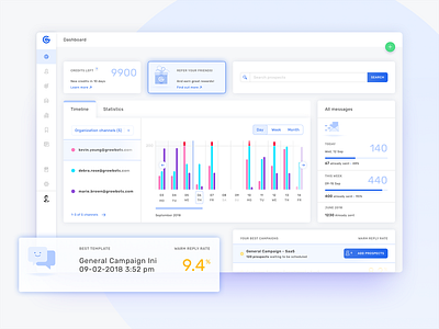 Growbots Dashboard ai app campaign dashboard design desktop growbots outbound sales simple timeline ui ux