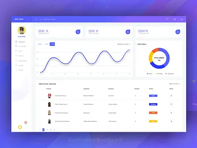 Ecommerce Dashboard Freebie analytics bangladesh chart color creative dashboard design ecommerce free download freebie graph overview psd shop statistics typografy ui ux web web design
