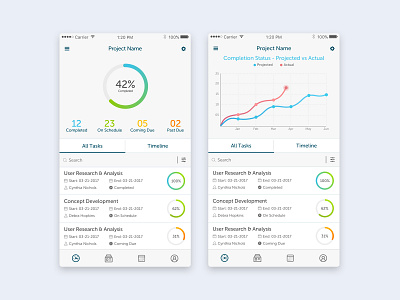 Tasks Dashboard activity chart flat graph ios progress project report tasks ui ux white