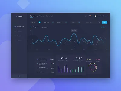 Crypto Exchage app bitcoins crypto currency dashboard ecommerce minimalis statistic ui ux website
