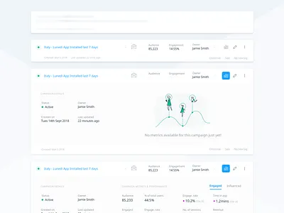 Campaign Cards ab testing campaign cards email empty engaged marketing metrics performance state