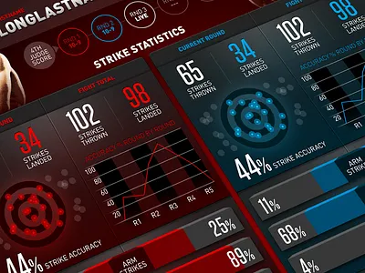 Bellator MMA Live Fight Stats data info graphics mma skeuomorphism sports sports app stats ui ui ux