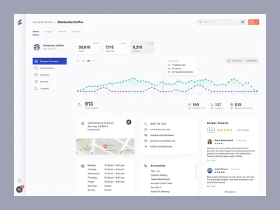 BoxedCMS - Business Overview admin business chart clean cms control panel dashboard gallery graph map photos profile reviews stats ui ux
