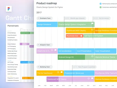 Chart design templates for Figma chart dashboard design system figma gantt management material design presentation product roadmap task templates ui kit visualisation