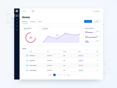 Dashboard Design clean dashboard dashboard design dashboard ui minimal ui