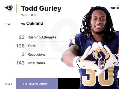 Week 1 - Performer daily design fantasy football fantasysports los angeles nfl ui