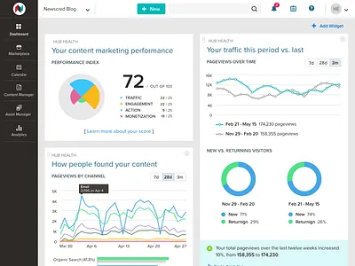 Dashboard June 2017 chart dashboard