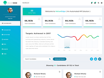 Dashboard UI Designs dashboard design dashboard ui ui ux ui ux design