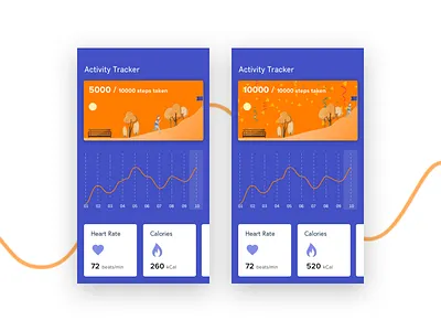 Fitness tracker app calories fitnes illustraion sketchapp steps tracker