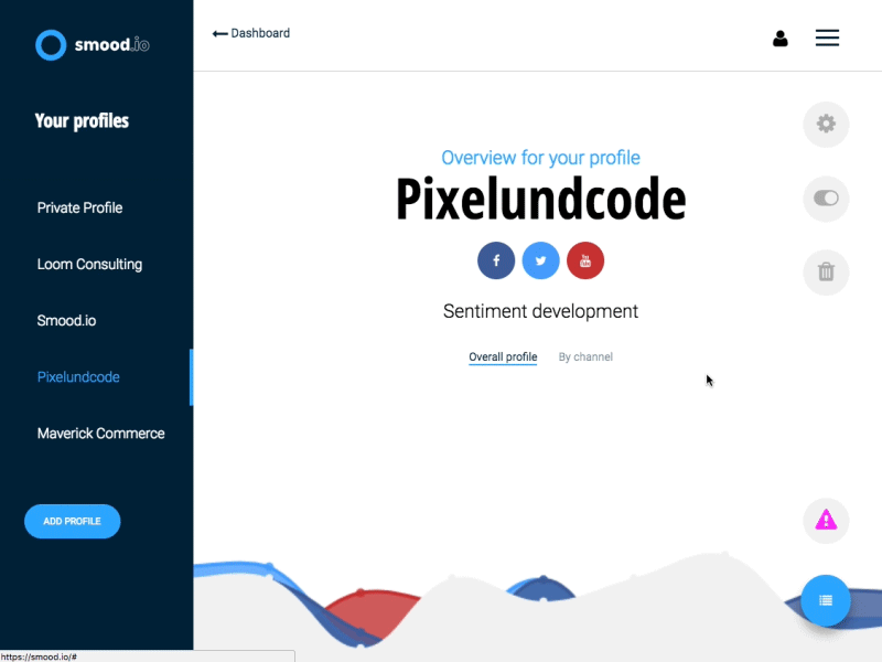 Smood channel charts animation clean dashboard graphs motion socialmedia software design ui ux webdesign
