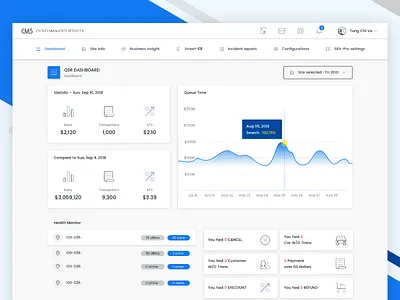 Quick service restaurant dashboard admin chart dasboard flat hochiminh manage material menu restaurant service user vietnam