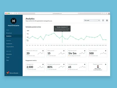Analytics for enterprise users analytics communication dashboard enterprise schedules web