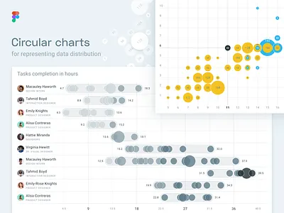 Figma infographics. Matrix distribution. Scatter chart bubble chart charts dashboard data analysis data analytics data design figma figma kit figma templates infographics material design charts presentation design scatter templates ui kit