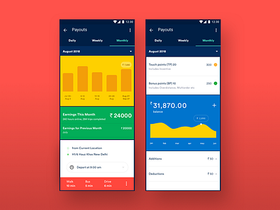 Ridica analytic android driver finance graph ios maps money payments rider search statistics