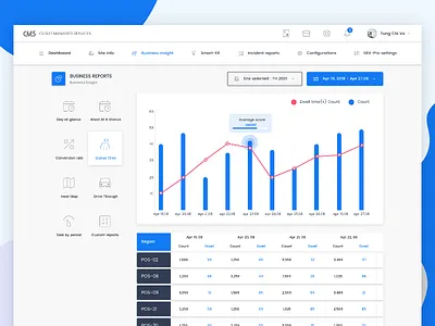 CMS Business dashboard admin app board chart dasboard dash flat graph icon layout material table web