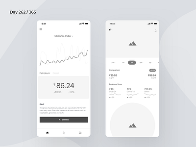 Fuel Price Tracker App Wireframe | Day 262/365 - Project365 app design daily ui design challenge fuel price tracker gas price tracker gasoline price ios minimal mobile app mobile ux petroleum price project365 ux wireframe wireframe wednesday