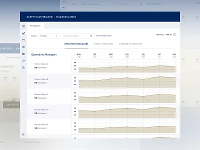 Safety Dashboard chart dashboard gas graph hazard houston interface line graph oil report reporting safety ui