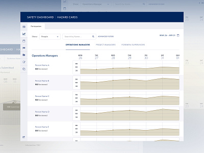 Safety Dashboard chart dashboard gas graph hazard houston interface line graph oil report reporting safety ui