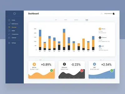 Cryptocurrency Dashboard. admin admin panel bitcoin chart crypto exchange cryptocoin cryptocurrencies cryptocurrency dash dashboard finance finances financial graph graphs overview statistics stats