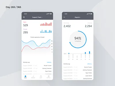 Helpdesk Team Dashboard Mobile | Day 265/365 - Project365 challenge charts daily ui dashboard dashboard saturday data visualisation design challenge habit tracker helpdesk dashboard mobile ios minimal mobile app mobile dashboard project365 sketch startup dashboard support dashboard