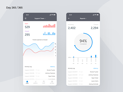 Helpdesk Team Dashboard Mobile | Day 265/365 - Project365 challenge charts daily ui dashboard dashboard saturday data visualisation design challenge habit tracker helpdesk dashboard mobile ios minimal mobile app mobile dashboard project365 sketch startup dashboard support dashboard
