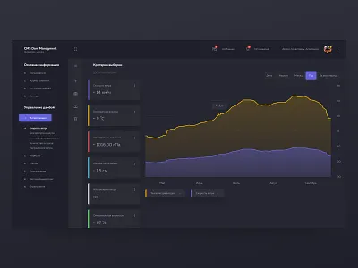 Dashboard - CMS Dam Managment app calendar chart cms dark dashboard desktop desktop app graph information managing managment navigation project scada statistics stats tables technical weather