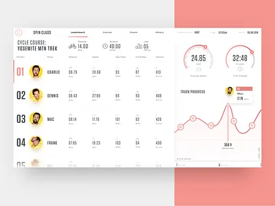 CYCL Fitness Leaderboard class concept cycle design fitness leaderboard sunny tv typography ui ui ux ux