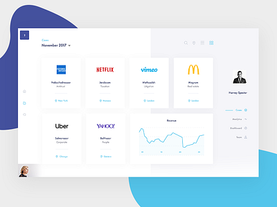 Project management platform v2 attorney case chart dashboard firm law lawyer legal magical circle matter ranking trial