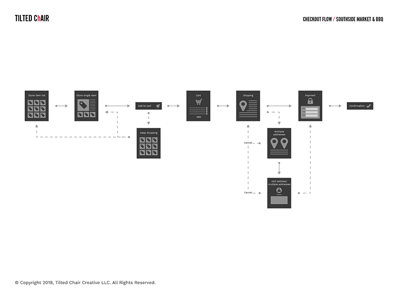 Southside Checkout UX checkout design e commerce ux